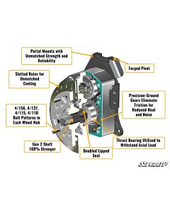 Honda Talon 1000R 4" UTV Portal Gear Lift Mudmayhem.ca